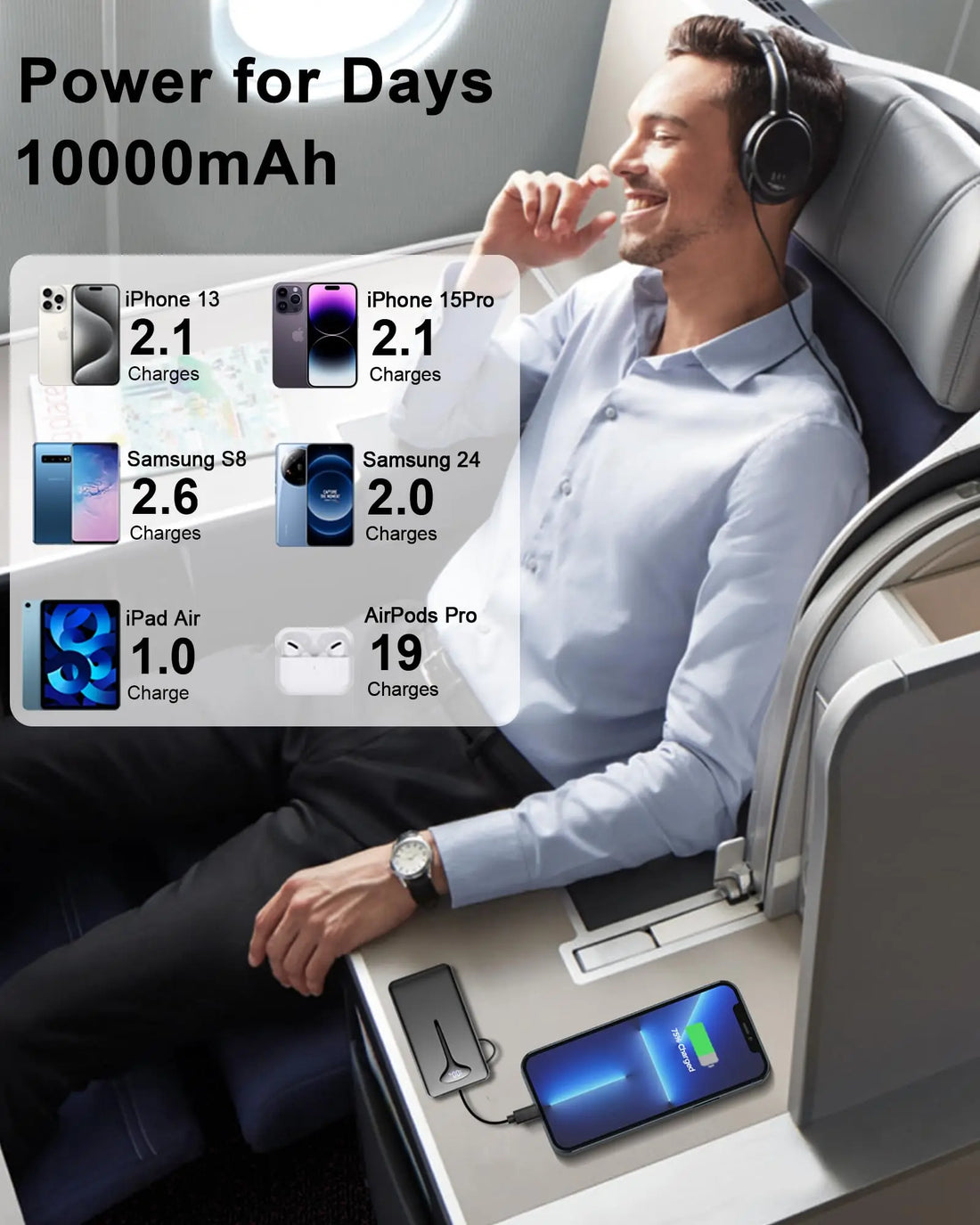 10000mAh Portable Power Bank Fast Charging USB C Travel Charger Essentials